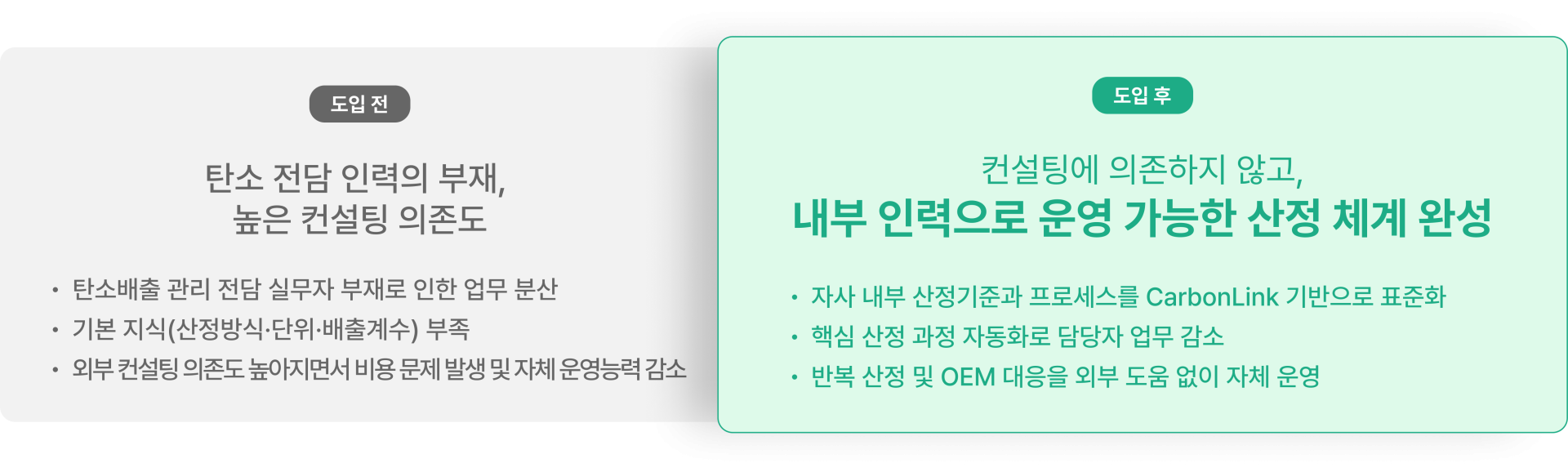 MAGNA･DANA･모비스 1차 협력사
중소 체결 제조 ‘Y’사 도입 사례