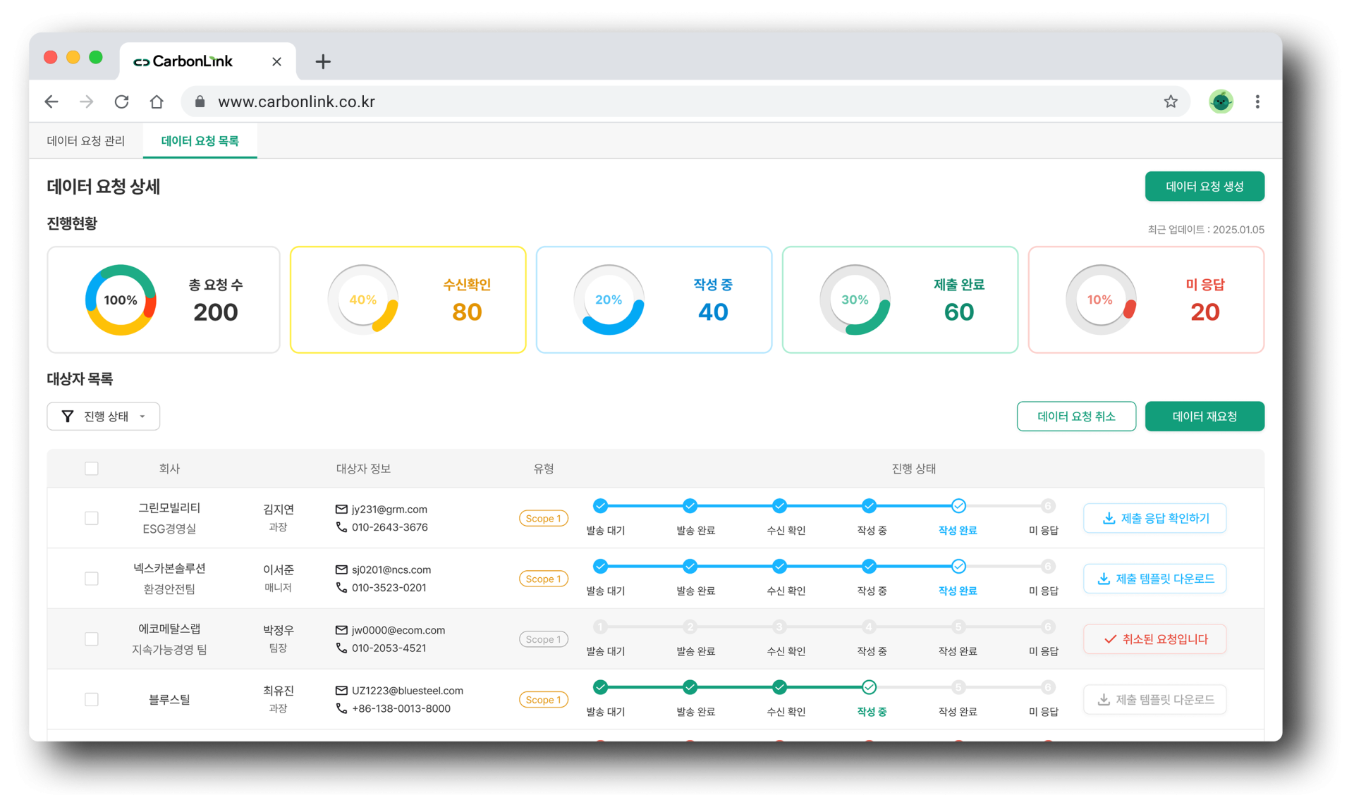 carbonlink-carbon-data-collection-dashboard