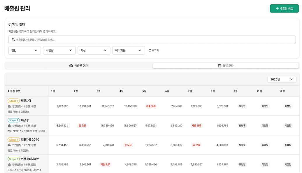 제출 데이터 검수 및 오류 식별