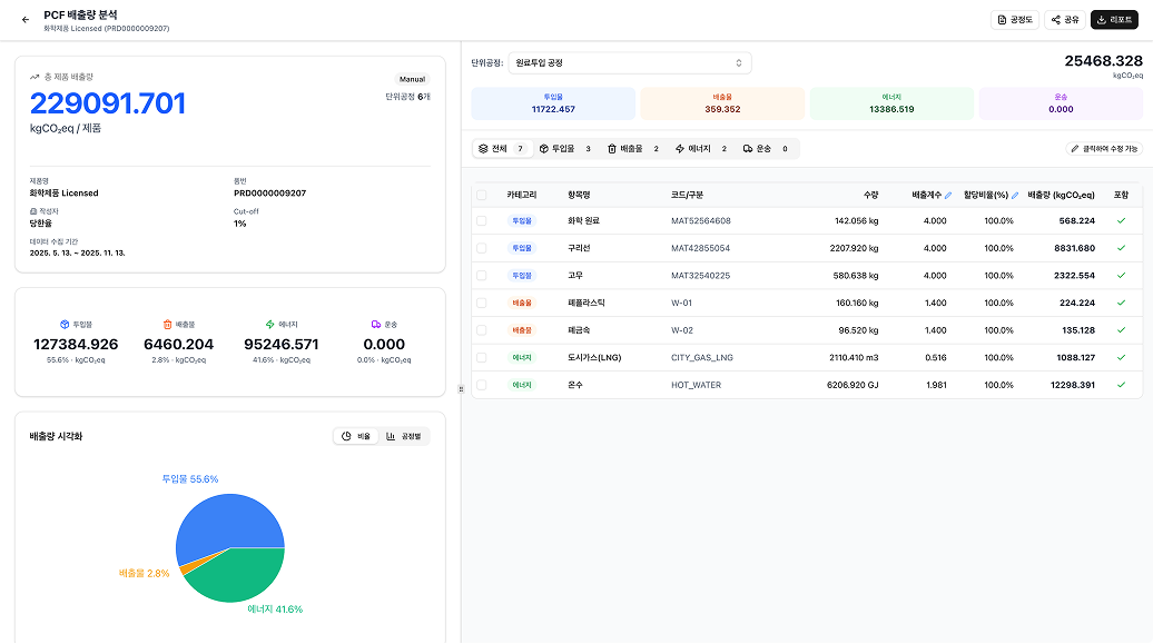 LCA･PCF 산정 자동화