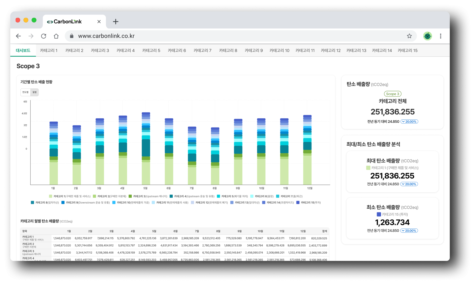 carbonlink-carbon-data-collection-dashboard