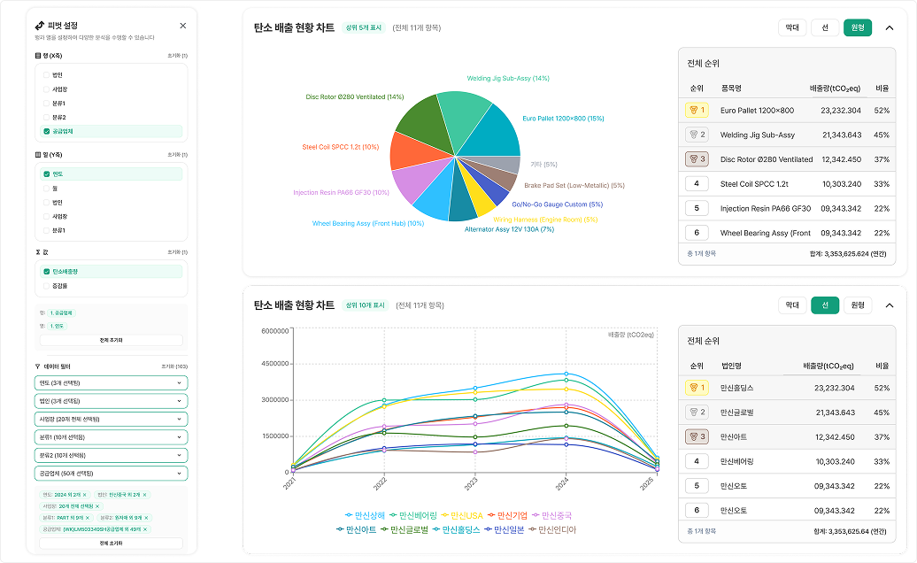 우리 회사 기준 및 요구사항을 추가해 자유롭게 분석